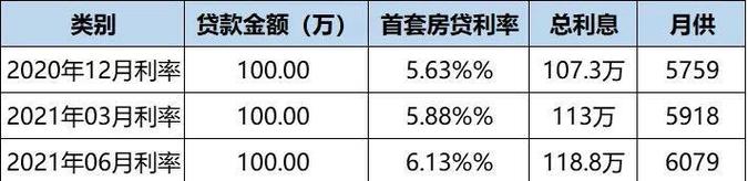 东莞房屋抵押贷款期限房屋抵押贷款利率房屋抵押贷款(东莞房屋抵押货款)